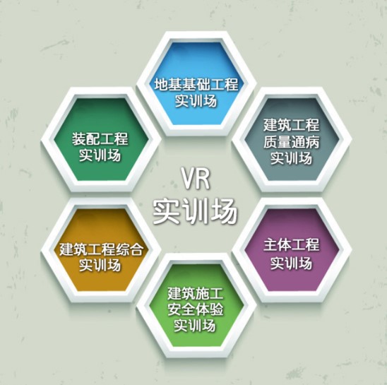 VR虚拟结合体验解决方案